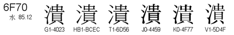U+6F70